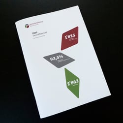 Branding und Identity