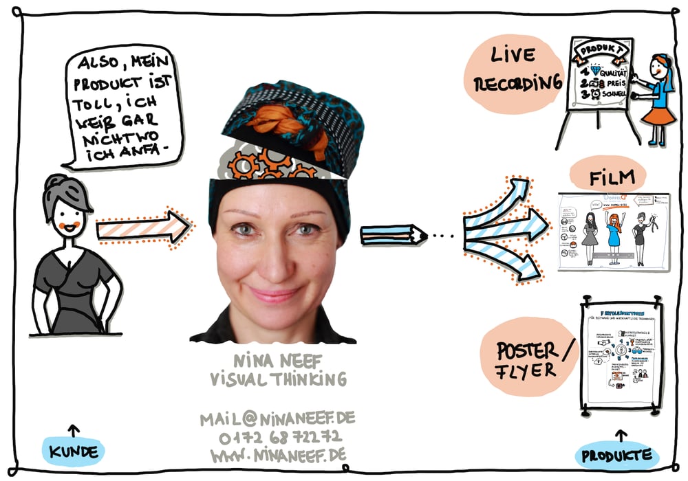 Portfolio Nina Neef