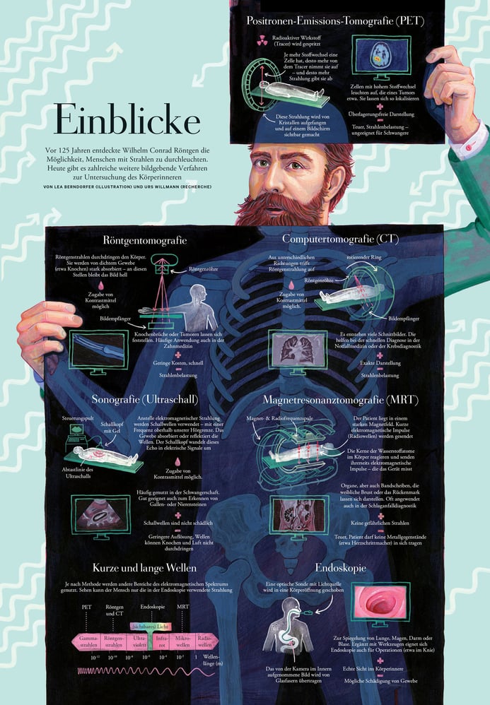 Infografik „Bildgebende Diagnostik“ für Die ZEIT