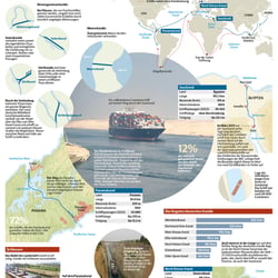 Ganzseitige Zeitungsgrafik über Schifffahrtskanäle