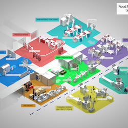 Application Map „Fleischverarbeitung“