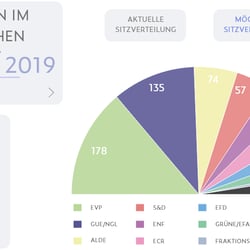 Europawahl_Animiert mit AdobeXD_4