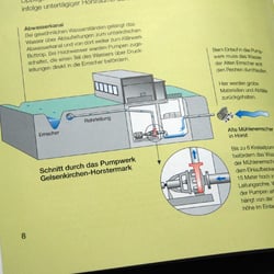 Technikbroschüren-Reihe, Emschergenossenschaft