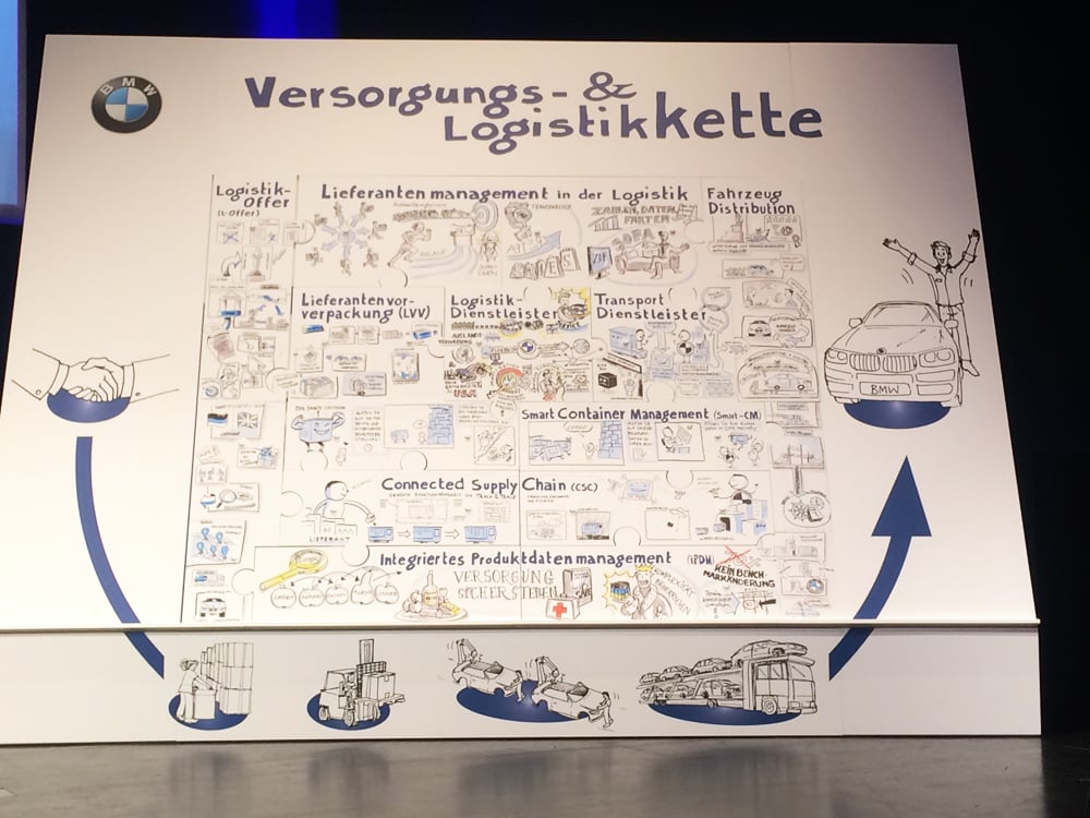 Graphic Recording bei BMW