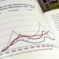 Emissionsprospekt, Detail Infografik Mietindex