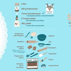2019 – Bildliche Anleitung zum Springerle-Backen – Außenseite