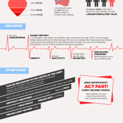 Infografik in englischer Sprache (Heart Attacks on the Rise)