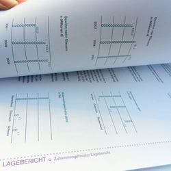 Detailansicht Marginalspalte mit Säulendiagrammen