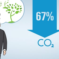 charles co2
