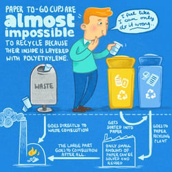 Infografik über Coffee to Go