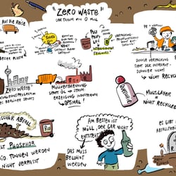 ZeroWaste