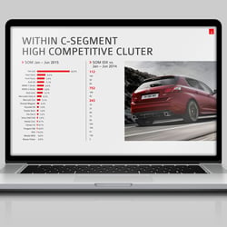 Präsentationsdesign Zielgruppenanalyse