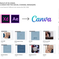 Canva Redaktions System, Social Media Post Reel Company Page look