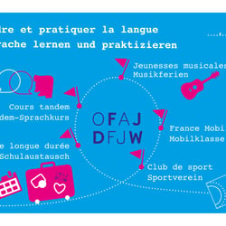 Illustrierte Präsentation für das Deutsch-Französische Jugendwerk