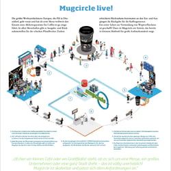 Whitepaper Mug Circle Coffee-to-Go Pfandsystem