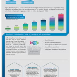 IoT Infografik