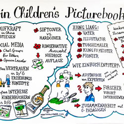 Visual Storytelling in Children’s Books, Konfuzius Institut, Wien.