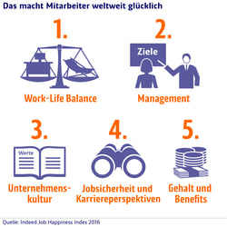 Infografik Work-Life-Balance