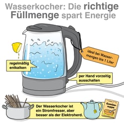 HS Die 20 besten Tipps zum Strom sparen 3