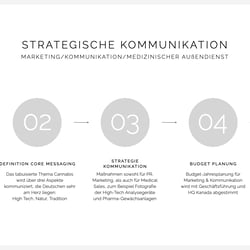 Strategische Kommunikation – Brand Identity
