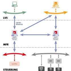 SYSLOG Network-Plan Transfarm MFR