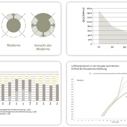 Infografik für ZENO Architekturmagazin