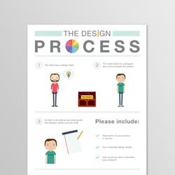 infographic designprocess