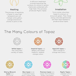 Blue Topaz Infographic