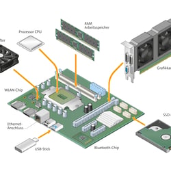 Isometrie_Teile eines Computers, für Cornelsen Verlag GmbH