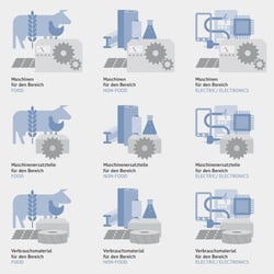 Produktgruppen-Icons für Weise-Beratungen (Export von Industriebedarf)