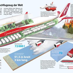 EVERGREEN BOEING 747 SUPERTANKER