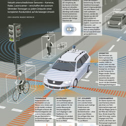 Autonomes Fahren – GEO