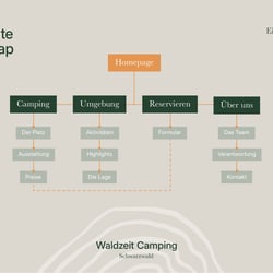 Waldzeit Camping Website Sitemap