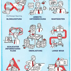 Infografik aus dem E-Book „Lean Administration für Praktiker“ – Erschienen bei Bookboon – Autor Joachim True
