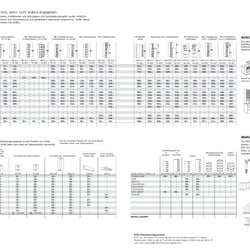 Range Brochure Kitchen 2012 Seite 49