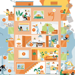 Wimmelbild „Auf gute Nachbarschaft“