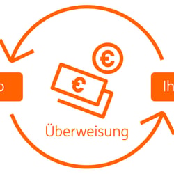 Überweisungen Konto