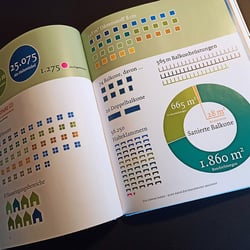 Statistik · Chronik »WG Solidarität«