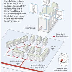 Datenautobahn