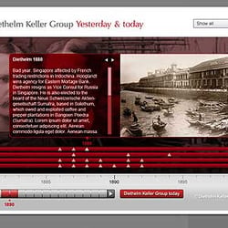 Diethelm Keller Group