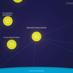 Content Elemente – Verknüpfungen und Beziehungen