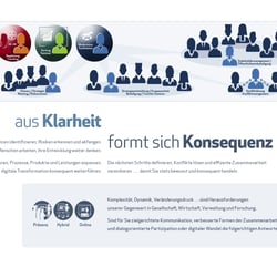Klarheit – Konsequenz – Verantwortung