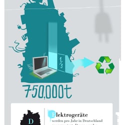 Elektroschrott