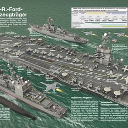 USS GERALD R. FORD FLUZEUGTRÄGER KAMPFGRUPPE