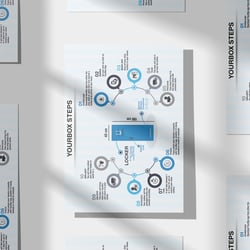 Infographic for a folded flyer