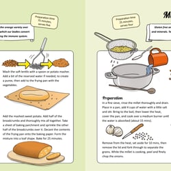 Food for healthy cells 12−13