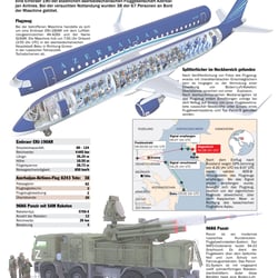 AZERBAIJAN AIRLINES FLIGHT 8243
