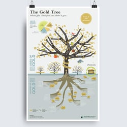 The Gold Tree