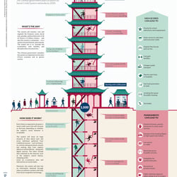 Bertelsmann „China’s Social Credit System“