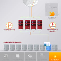 Softwarevisualisierung Lyravis